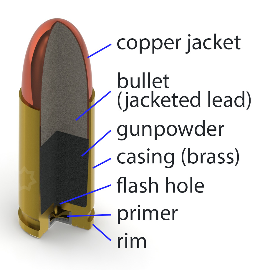 Cutaway view of 9mm ammo