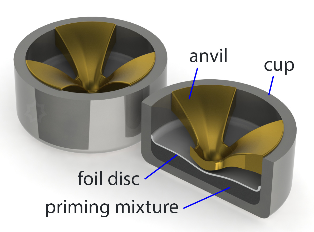 Cutaway view of 9mm ammo